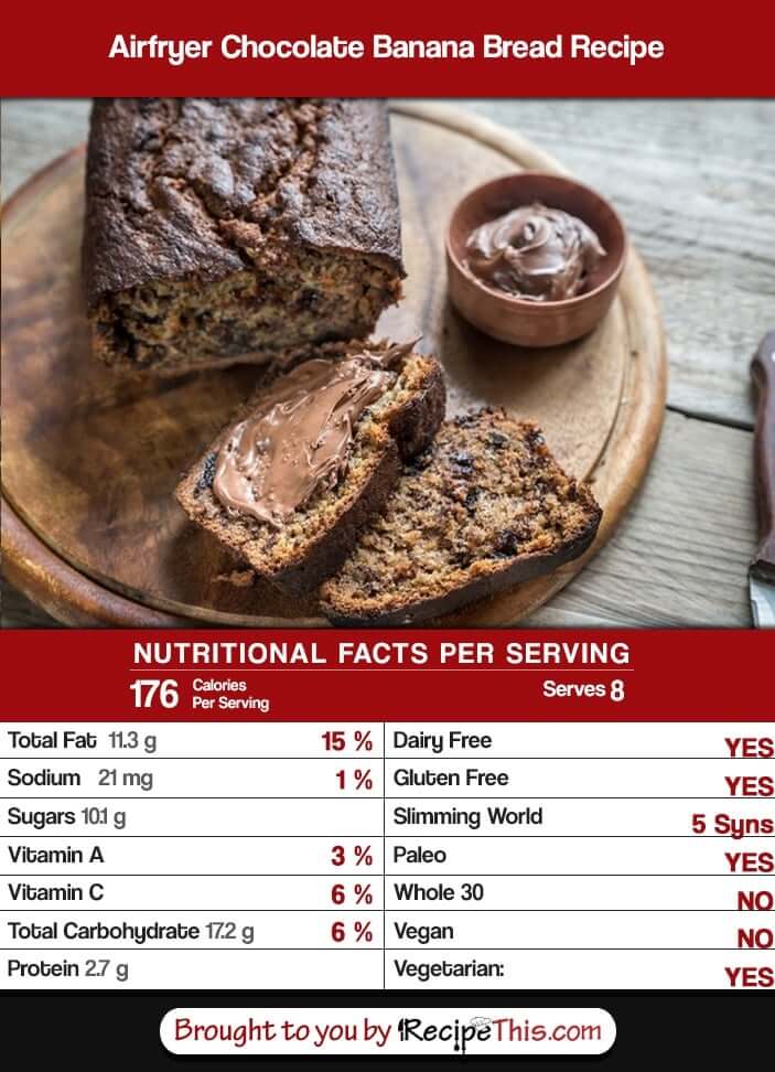 How Many Calories in our Chocolate Banana Bread.