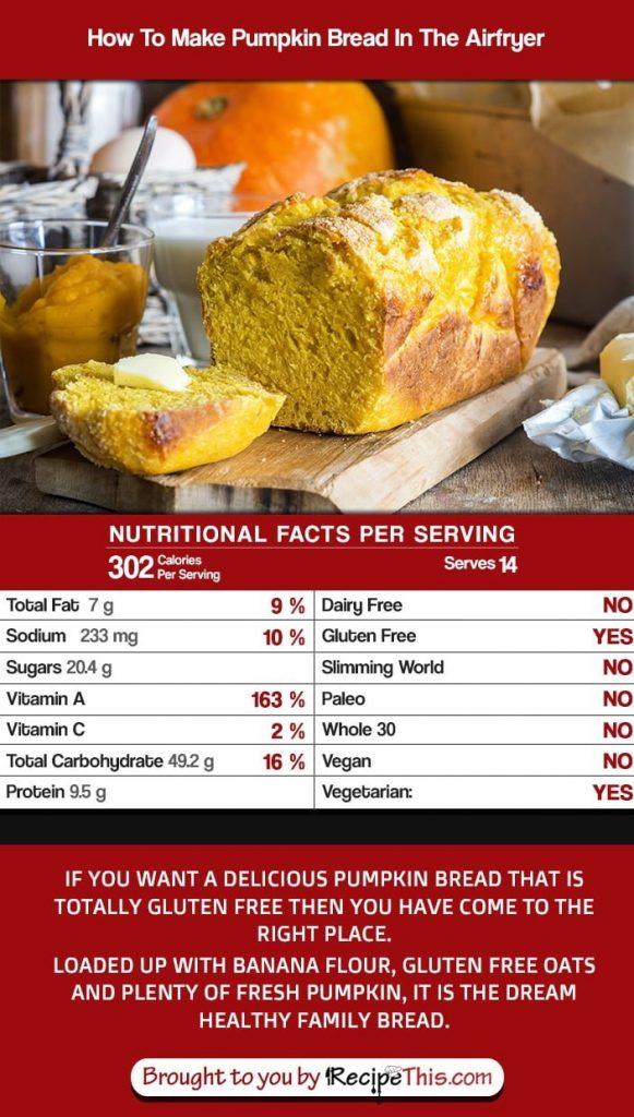 Recipe This How To Make Pumpkin Bread In The Airfryer