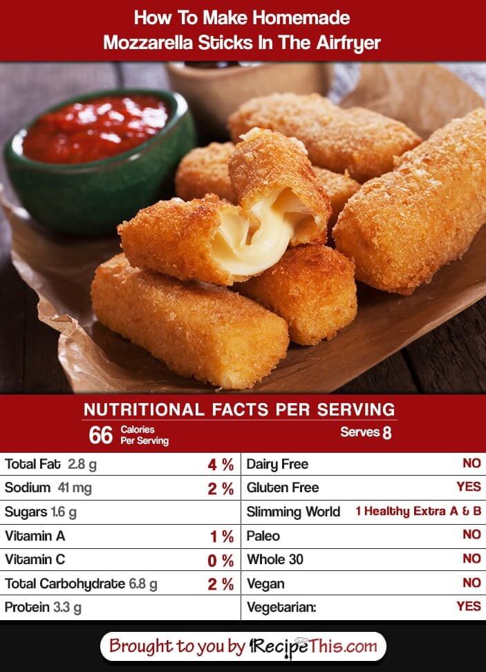 How Many Calories In Mozzarella Sticks?