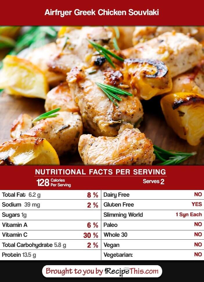 Chicken Souvlaki Calories