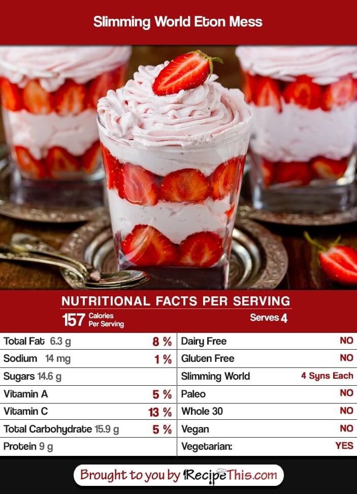 How Many Calories In Slimming World Eton Mess? 