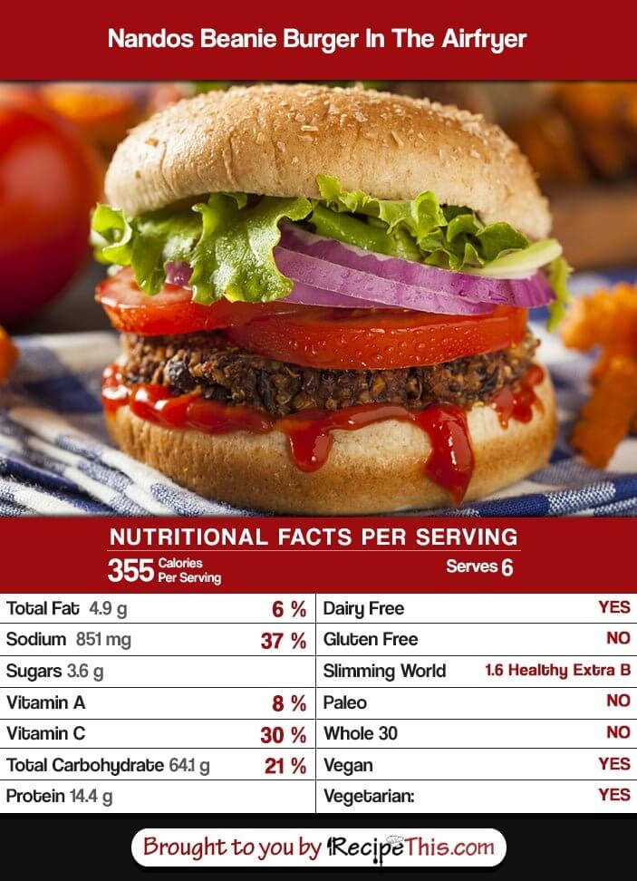 Nandos Beanie Burger nutrition info: 