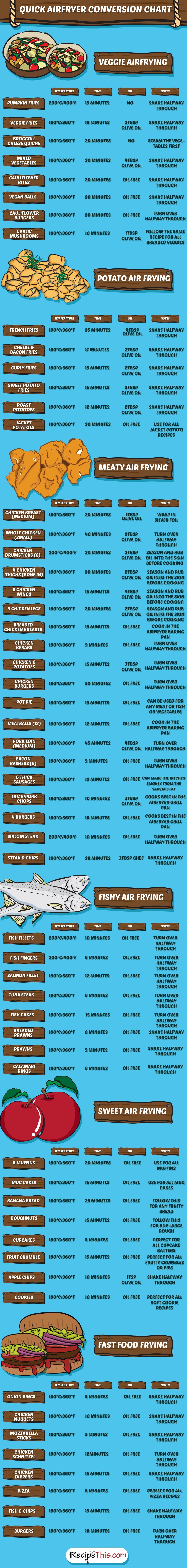 Air Fryer Calorie Chart