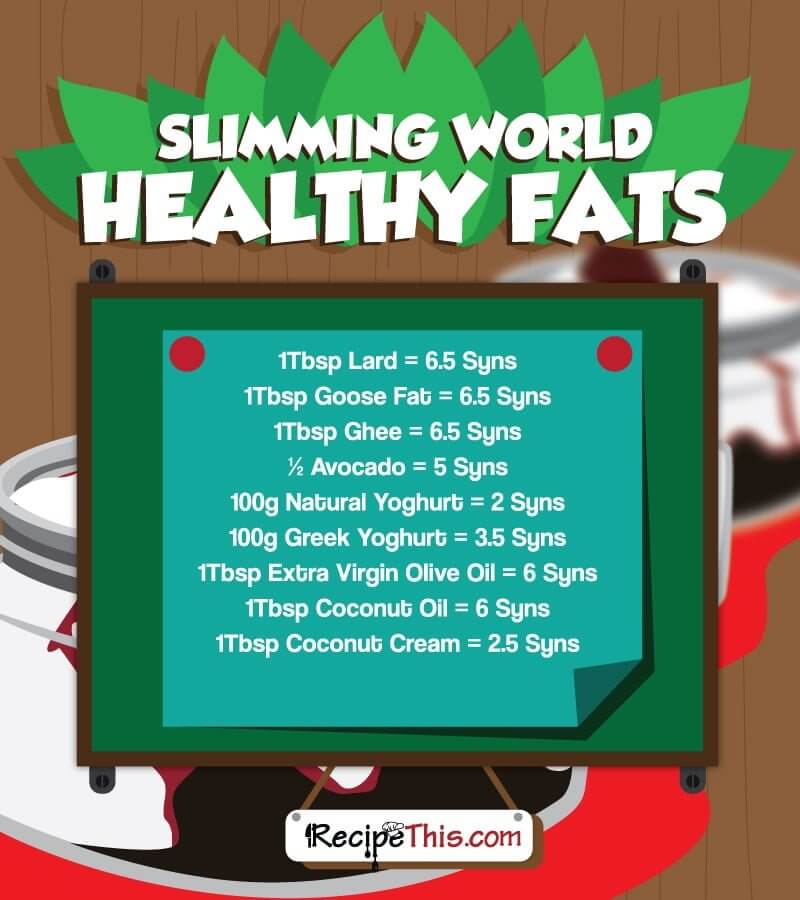Slimming World | The Slimming World Natural Fats Syns brought to you by RecipeThis.com