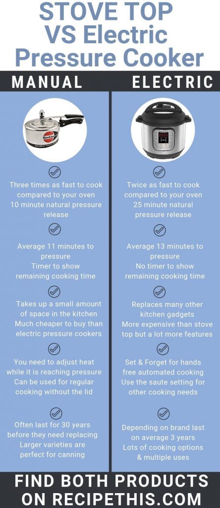 Pressure Cooker Tip: Cook Time Electric vs. Stove Top