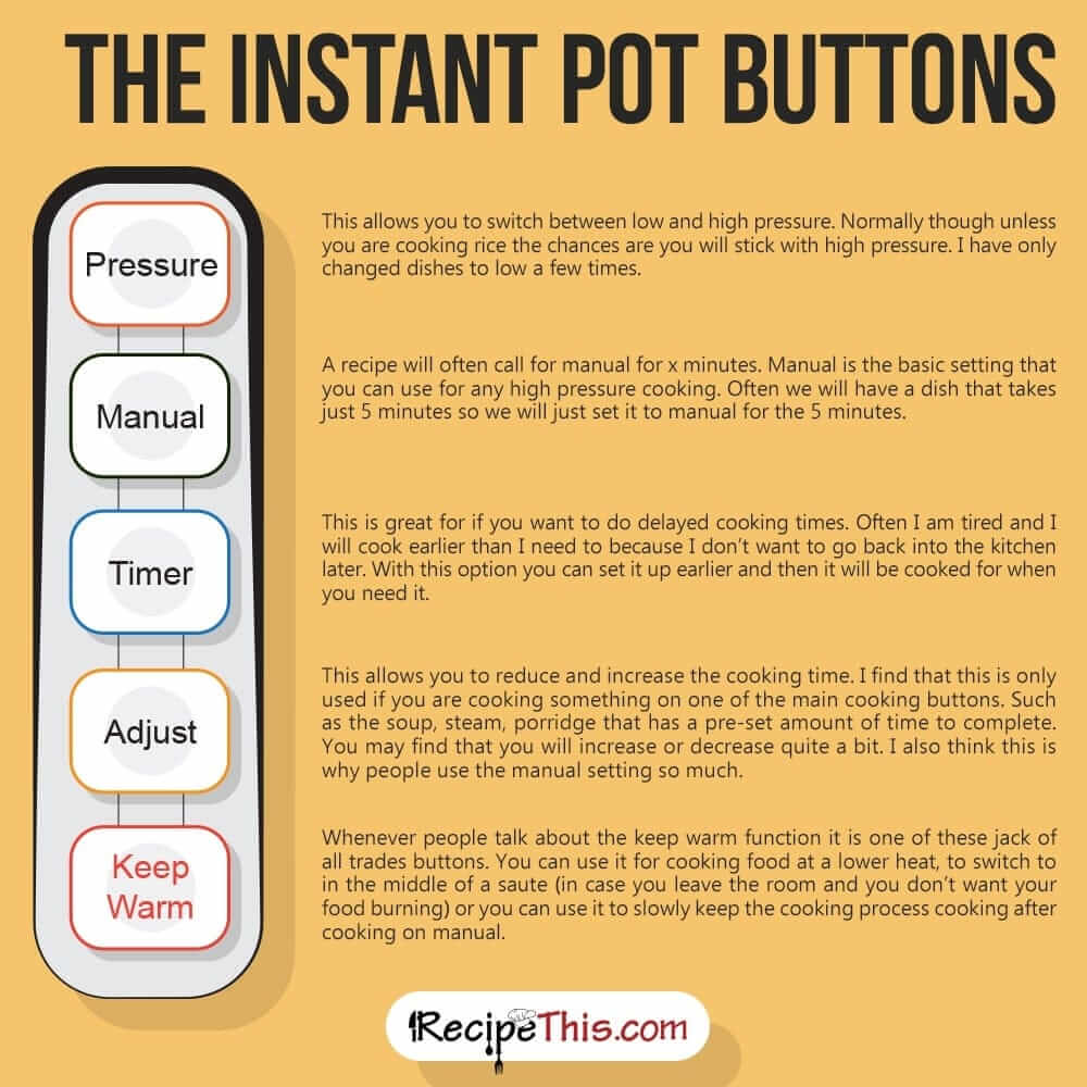 The Instant Pot Buttons