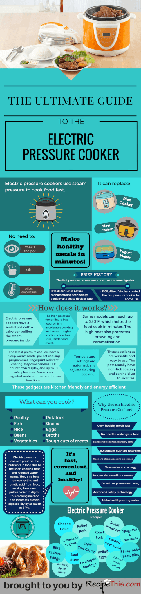 Instant Pot | The Ultimate Guide To The Electric Pressure Cooker Infographic from RecipeThis.com