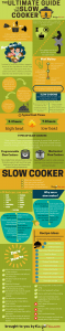 The Ultimate Guide To The Slow Cooker Infographic