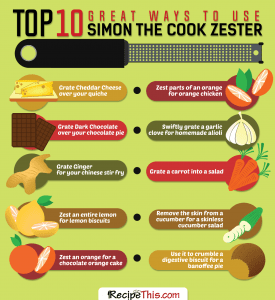 Marketplace | Here is the top benefits of Simon The Cook Zester as featured on RecipeThis.com