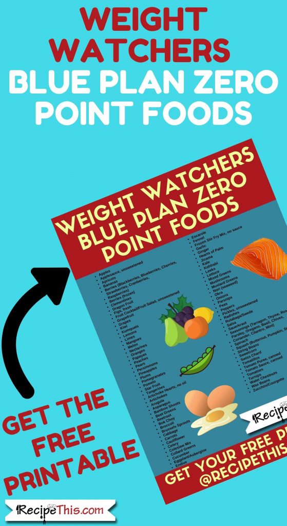 myWW Blue ZeroPoint Foods List • Simple Nourished Living