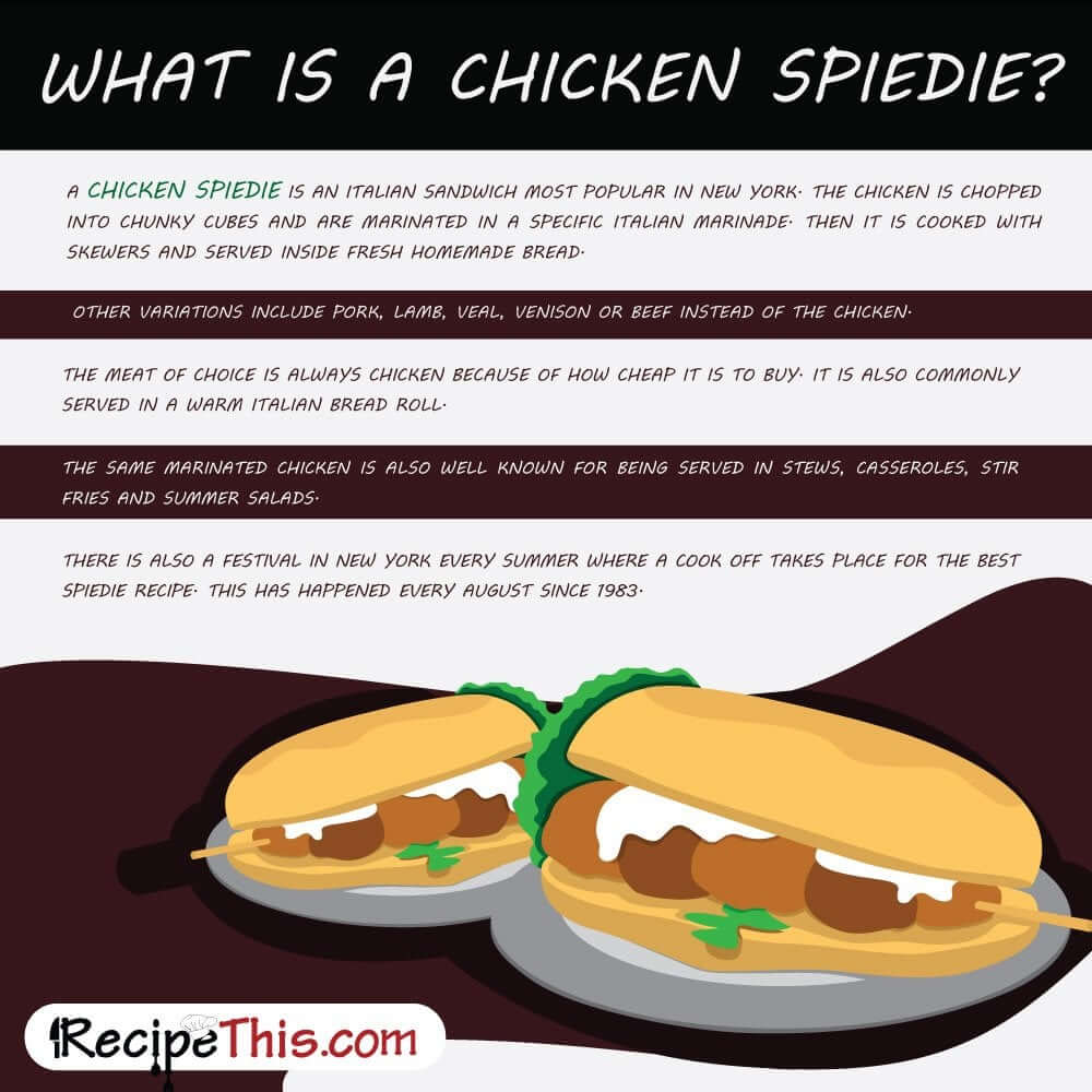 What Is A Chicken Spiedie