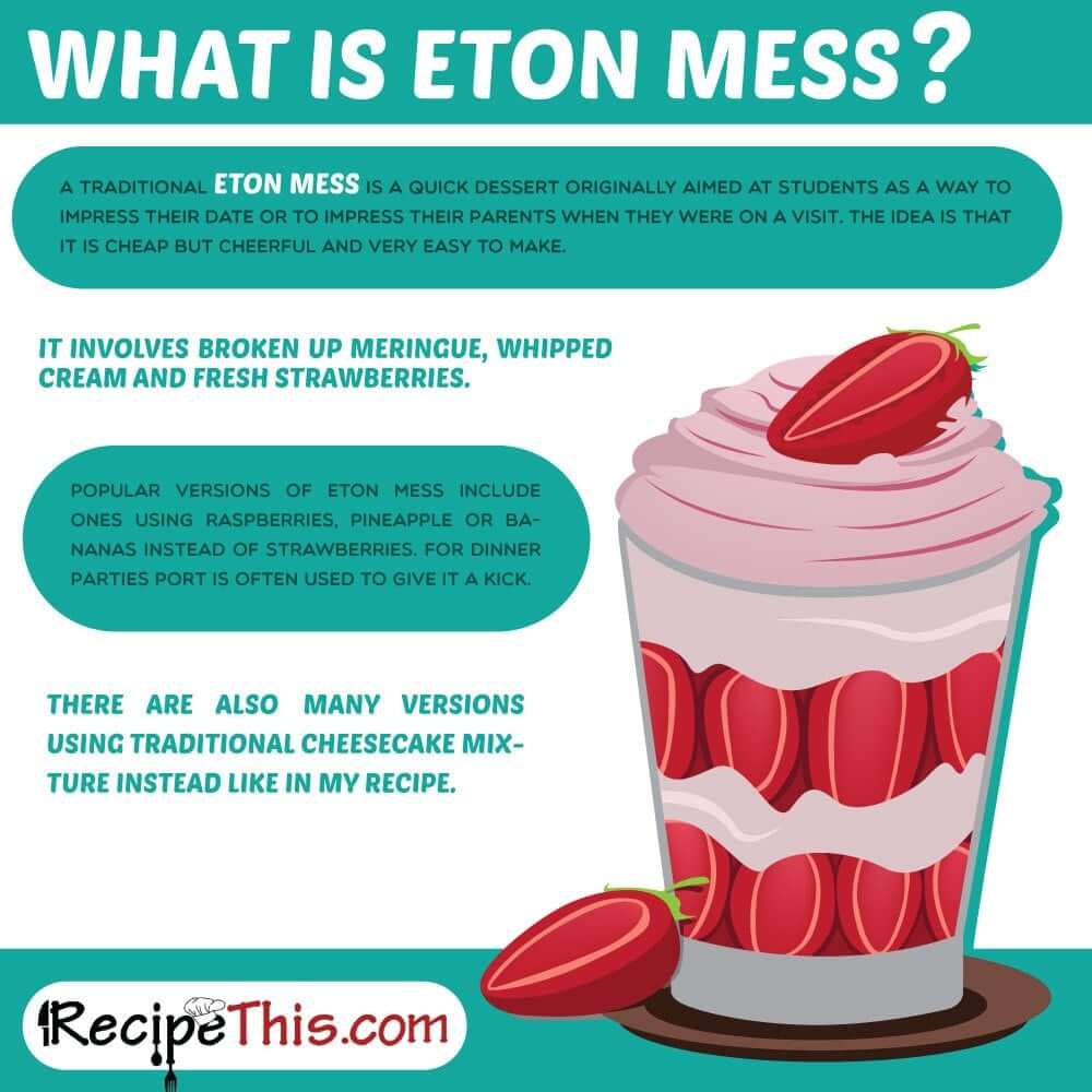 What is Eton Mess? 