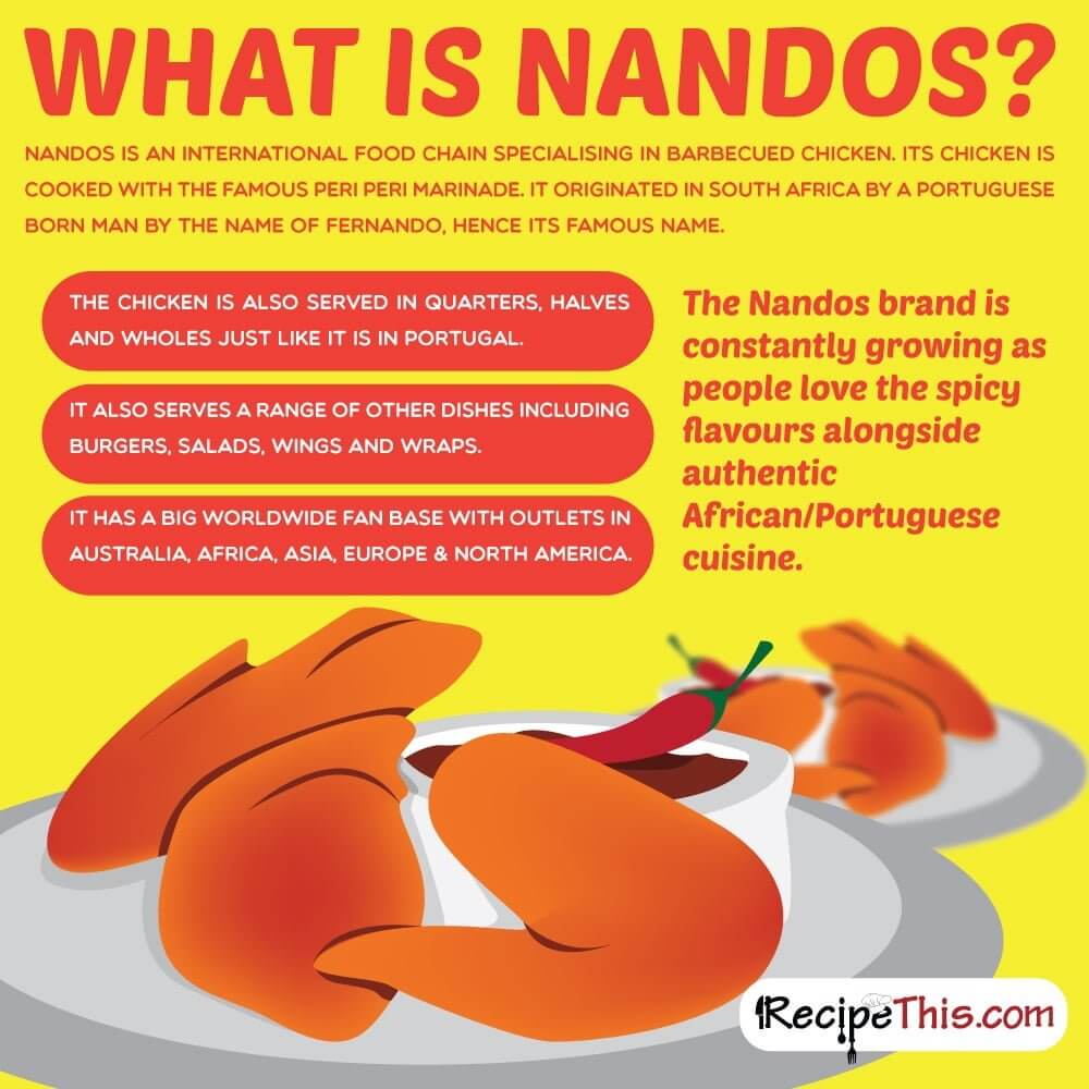 What is nandos?