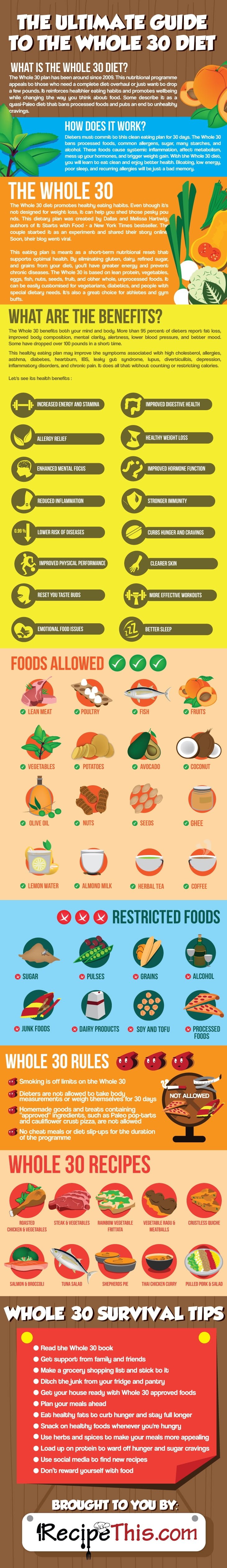 Whole30 Food List: What to Eat and Avoid for Optimal Results -  Downshiftology