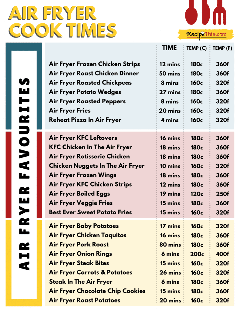 Air fryer cooking times (printable cheat sheet)