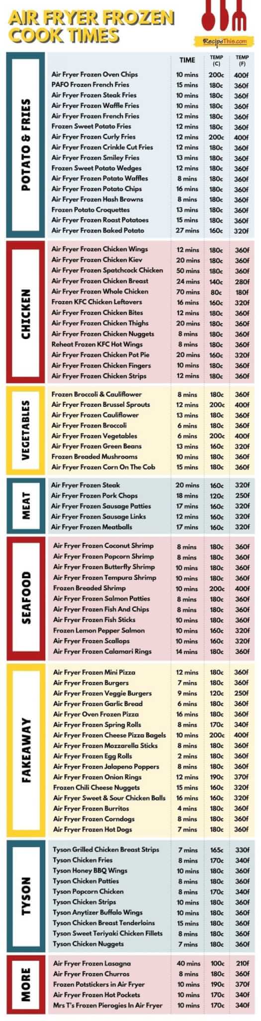 free-printable-air-fryer-frozen-food-cooking-chart