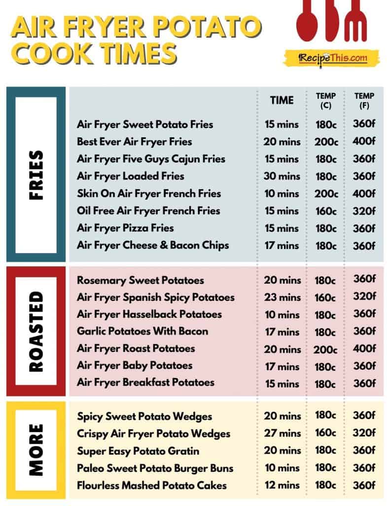 air fryer cooking chart printable