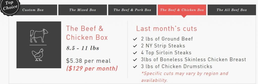 Butcher Box Plans – My Ultimate Guide To Butcher Box