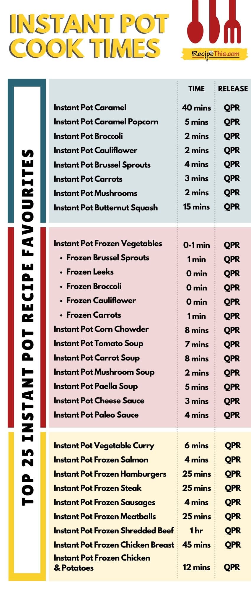 instant pot cooking times