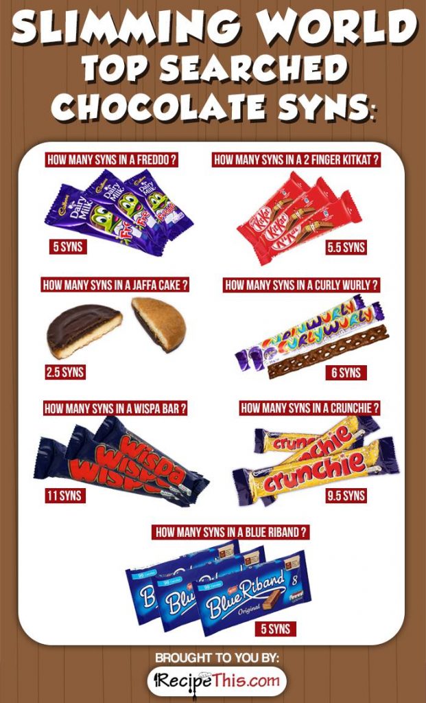 Recipe This The Ultimate Guide To Slimming World