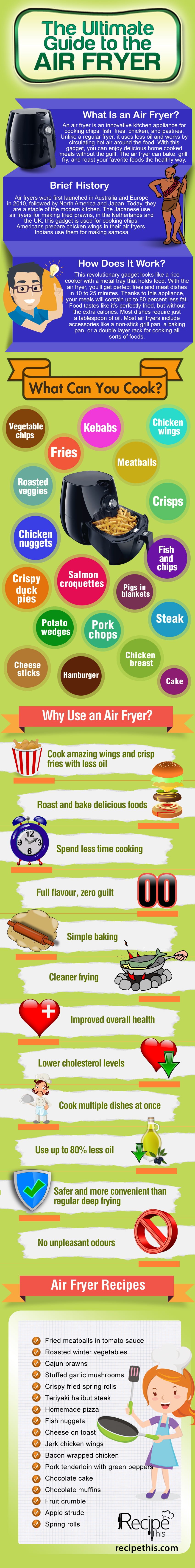 "the ultimate guide to the air fryer"