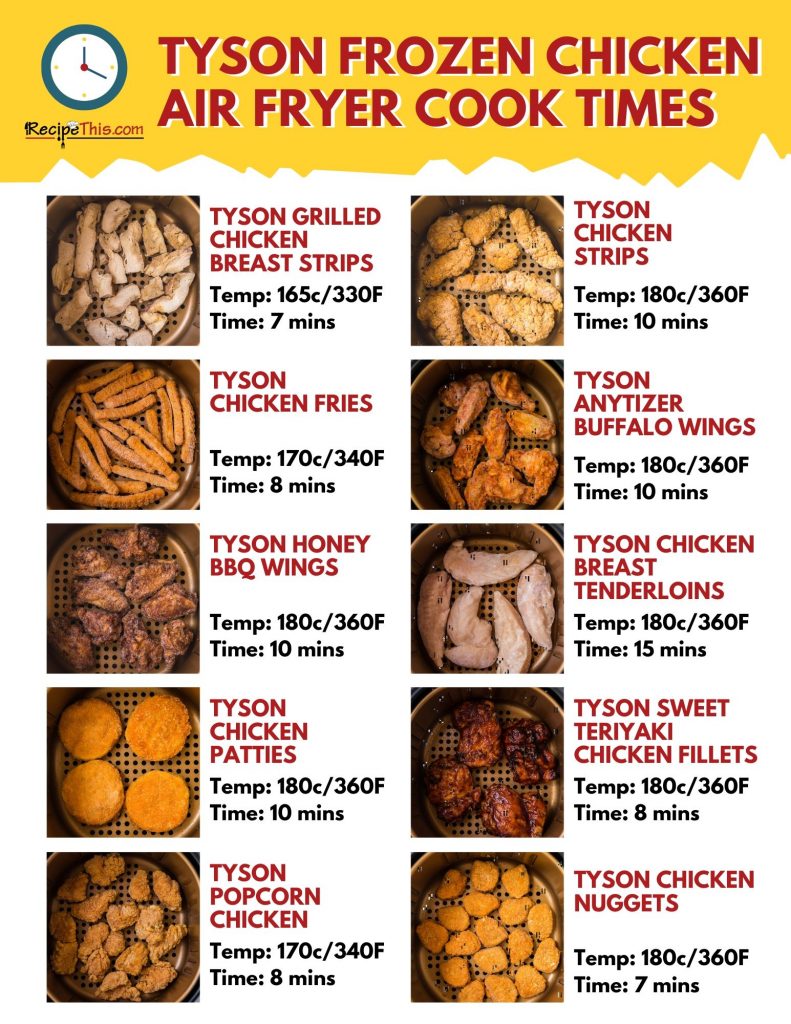 How To Cook Tyson Frozen Chicken In The Air Fryer